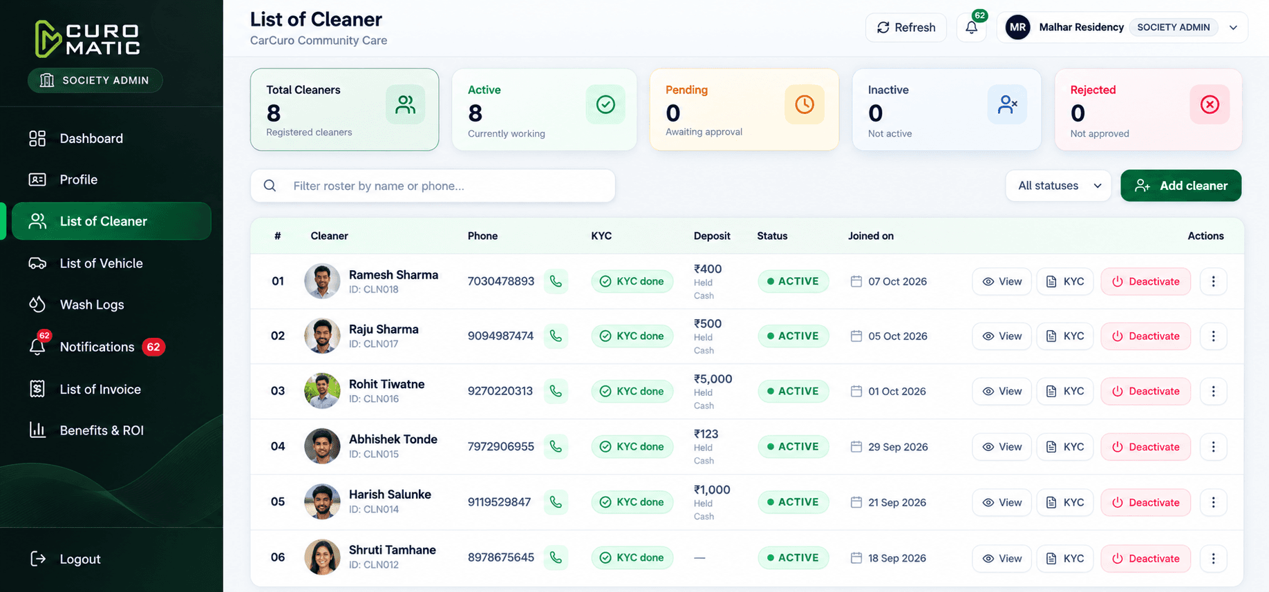 Society Admin list of cleaners with KYC, deposit, and status